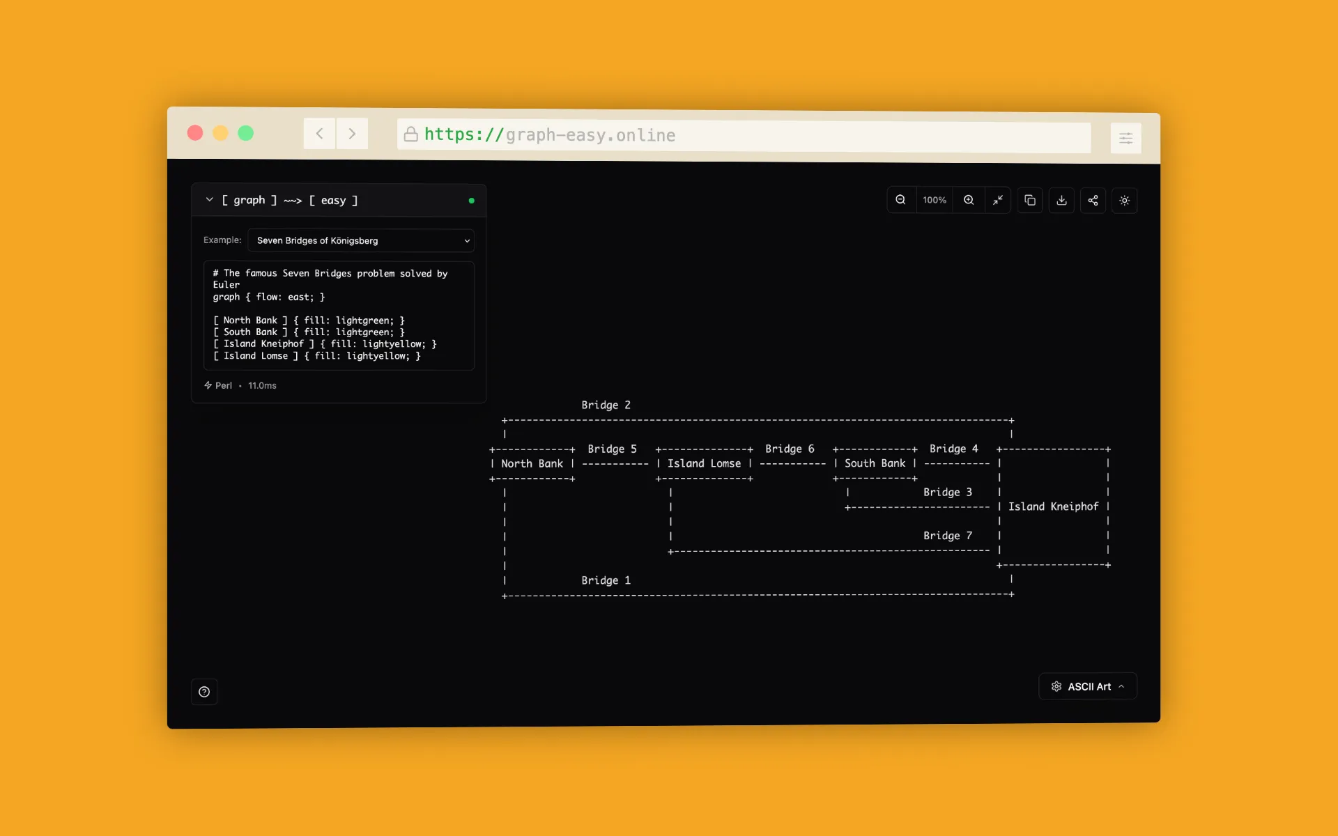 Screenshot of Graph::Easy web interface showing the Seven Bridges of Königsberg problem rendered as ASCII art. The left panel contains Graph::Easy syntax defining the bridges and connections, while the right panel displays the resulting ASCII diagram with bridges represented as dotted-line boxes connected in a network layout.